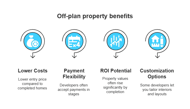 Benefits of Off-Plan Mortgages