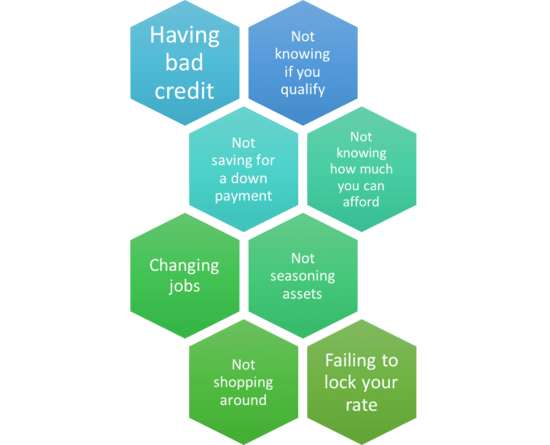 Documents Required for Off-Plan Property Mortgage